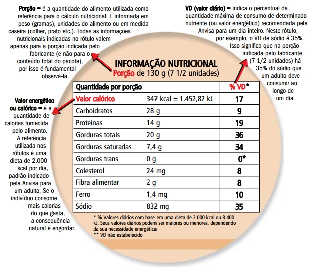 Processo de Triangulação, PDF, Embalagem e rotulagem